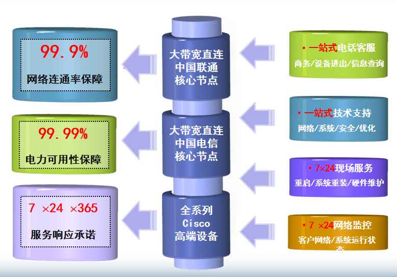沧县机房网络